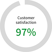 Conducting customer satisfaction surveys