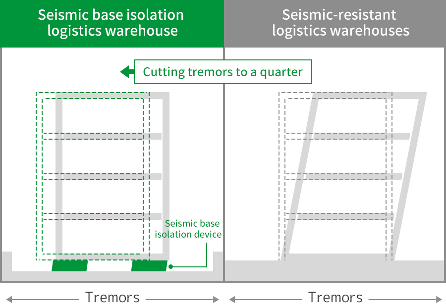 Seismic isolation structure