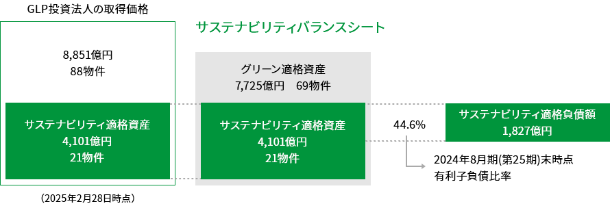 サステナビリティバランスシート